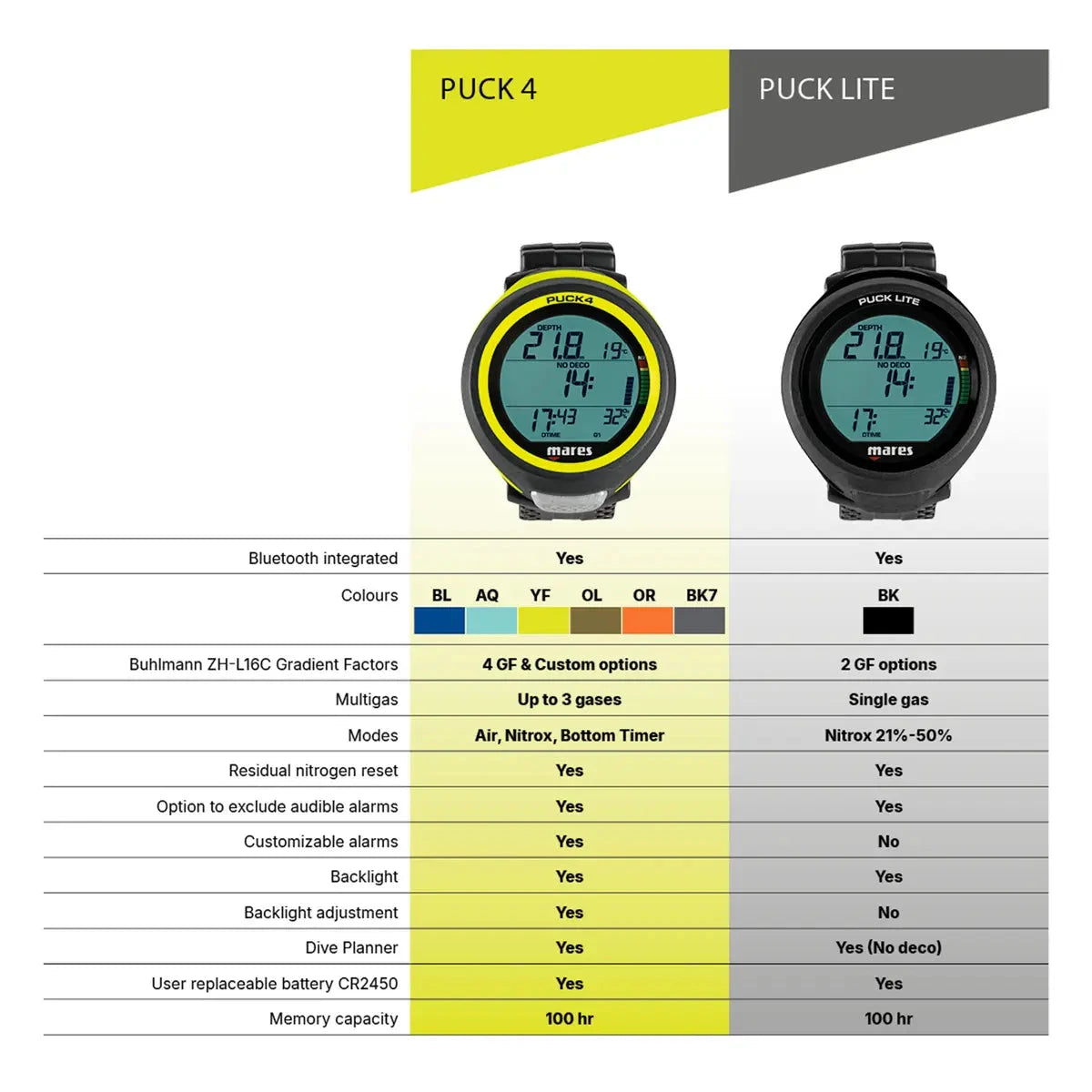 Puck 4 Dive Computer Mares 
