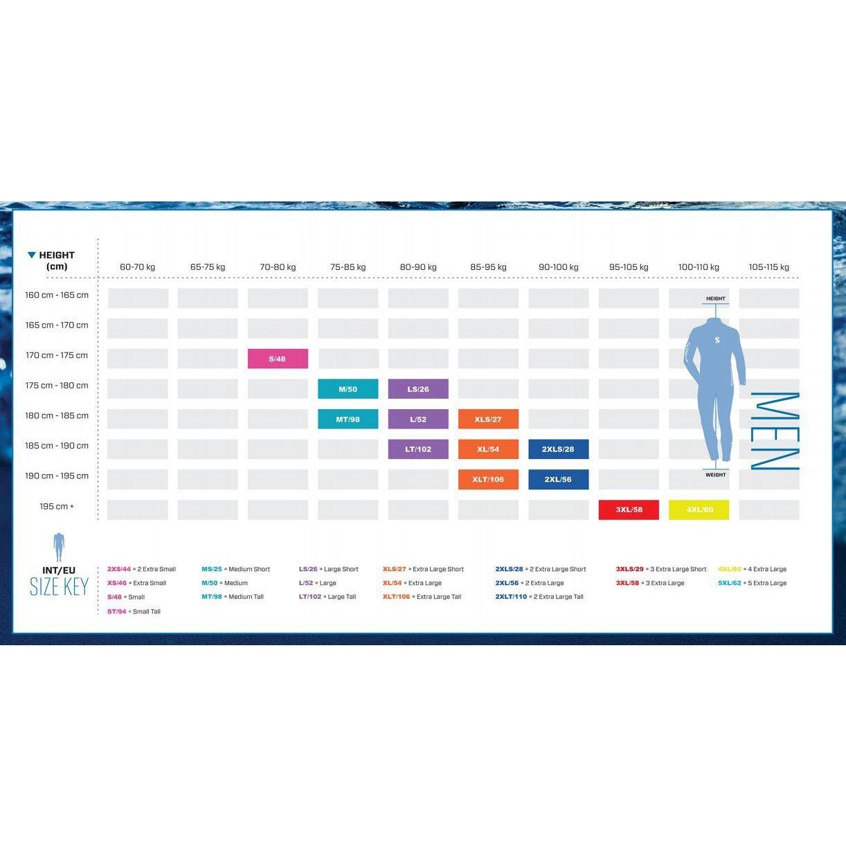 Novascotia Semi-Dry 7.5mm Wetsuit Scubapro 