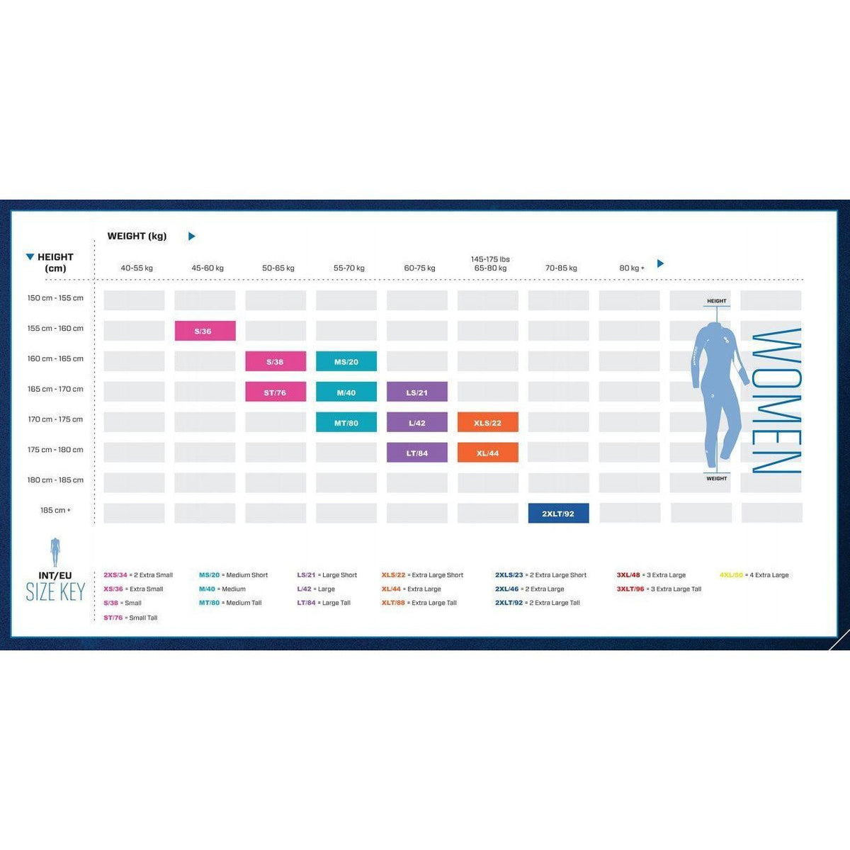 Novascotia Semi-Dry 7.5mm Wetsuit Scubapro 