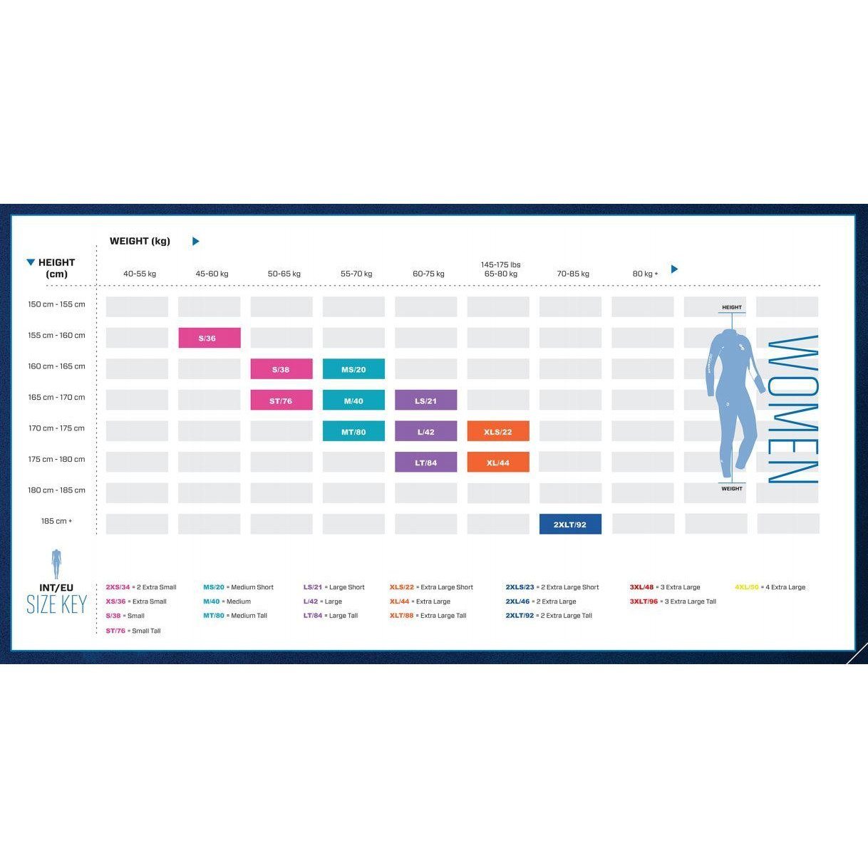 Novascotia Semi-Dry 7.5mm Wetsuit Scubapro 